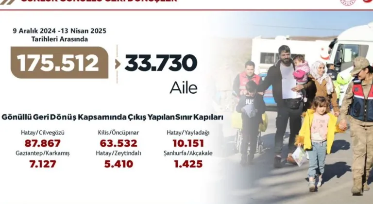 İçişleri Bakanı Ali Yerlikaya, Son Durumu Açıkladı: Son Dönemde Ülkesine Dönen Suriyeli Sayısını...